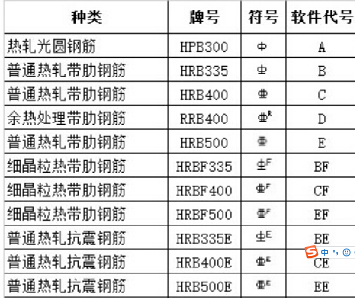 四级