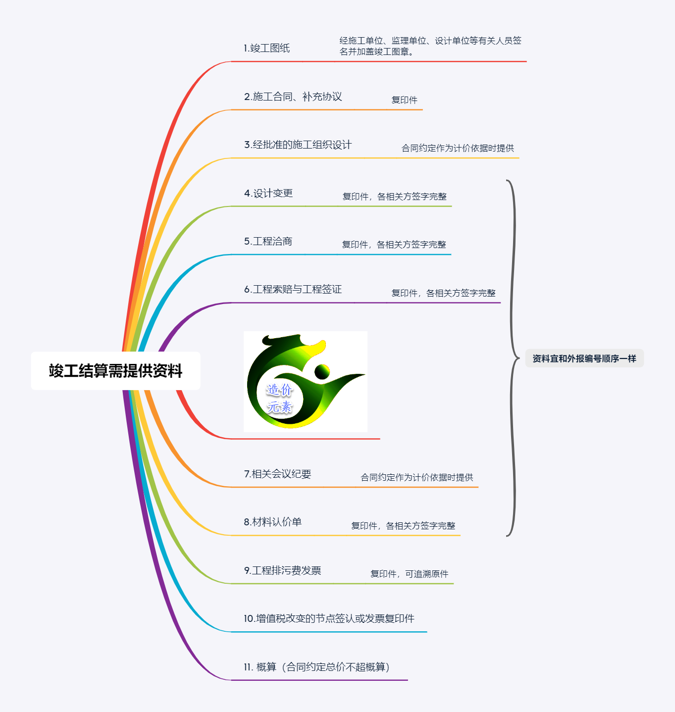 竣工结算