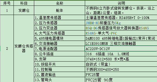定额