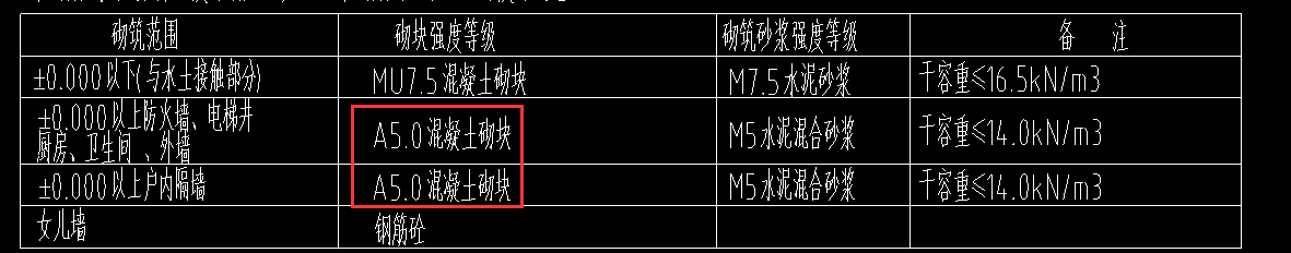 加气混凝土