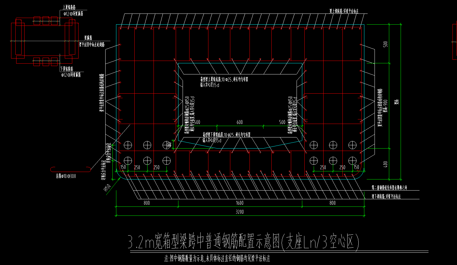 在模型
