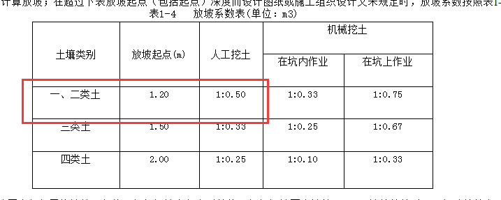 放坡系数