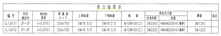 连梁