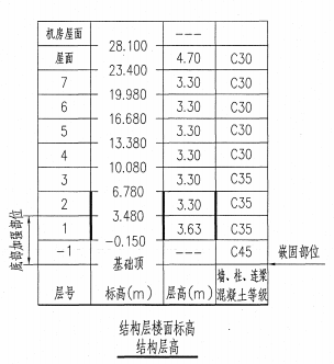标高