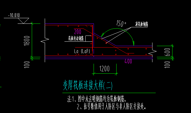 筏板高差