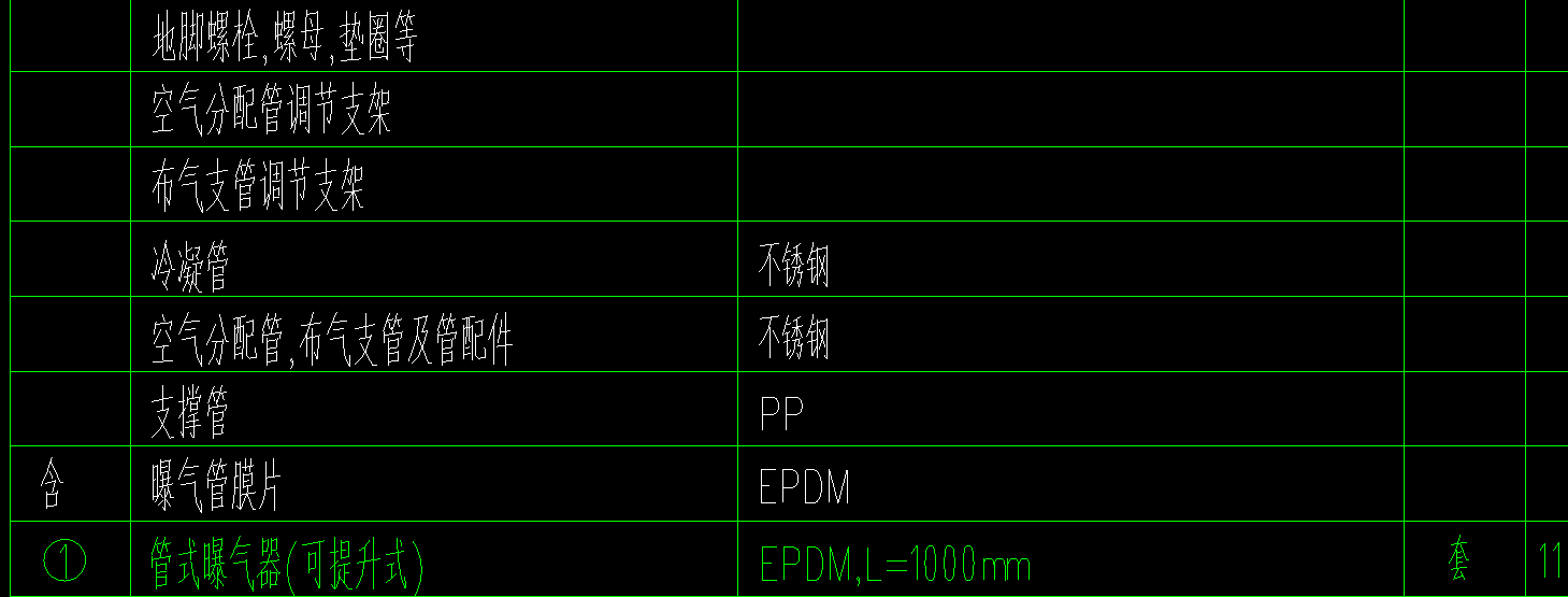 材料表
