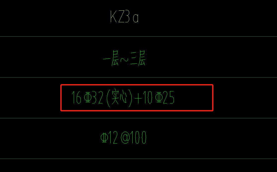 属性列表