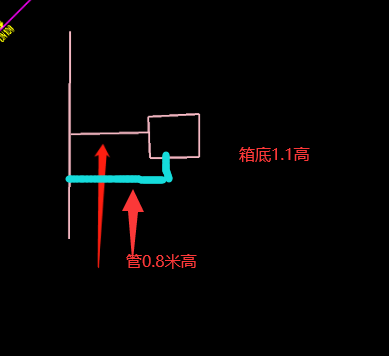 水平管