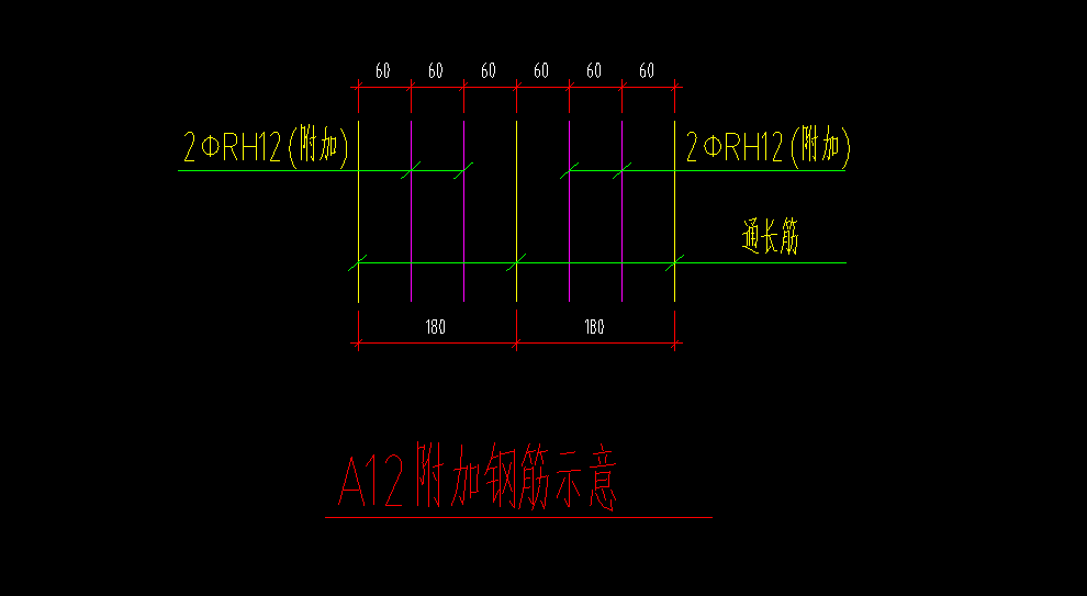 間距