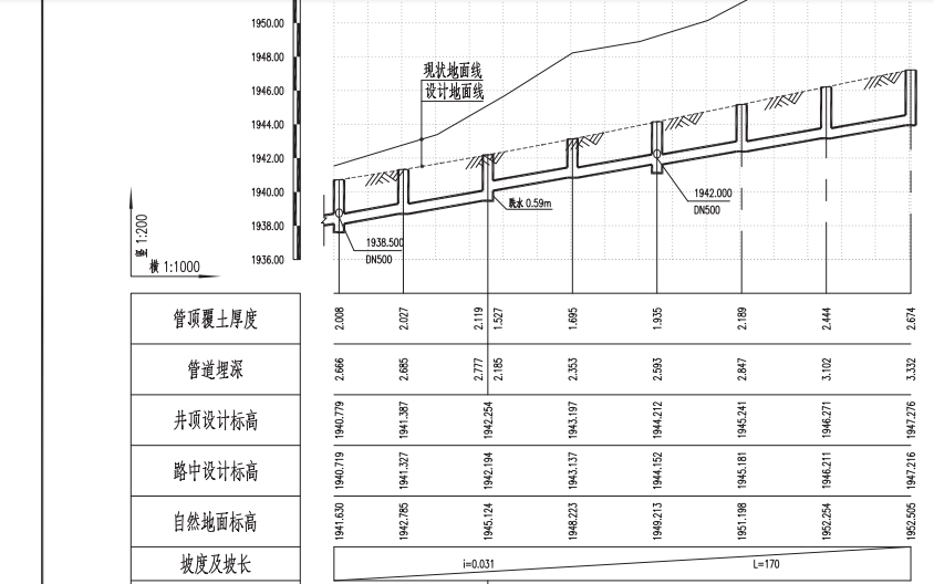 市政排水图纸中什么叫路中高程