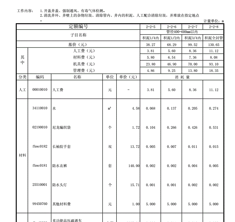 非开挖