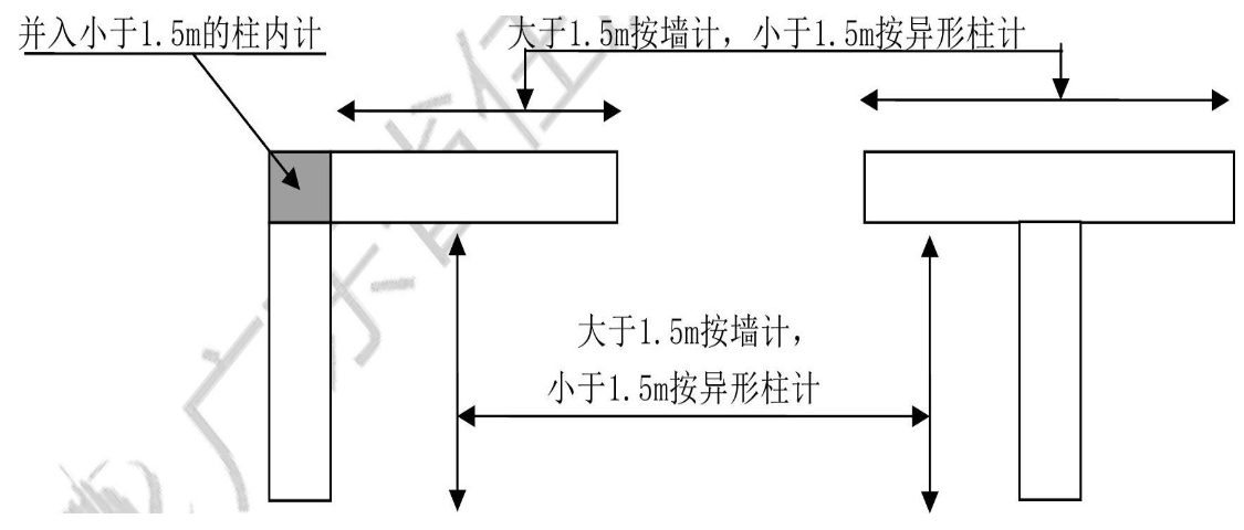 异形柱