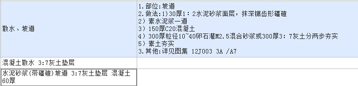 锯齿