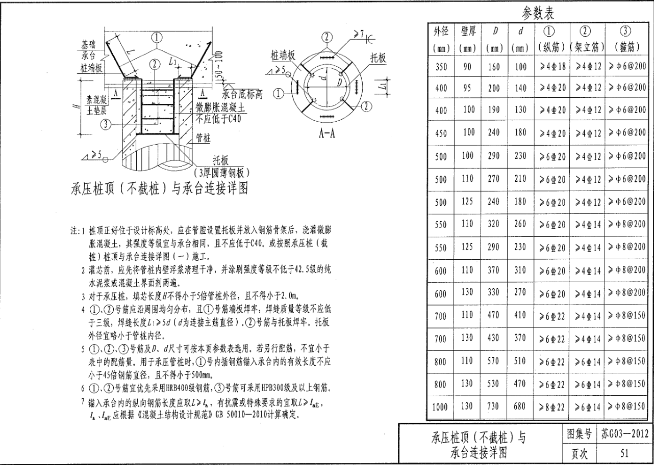 桩信息