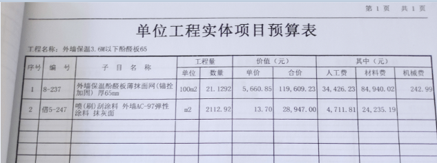 单位工程实体项目预算表