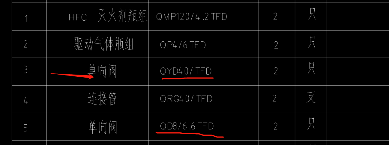 管径