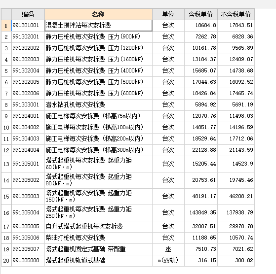 进出场费