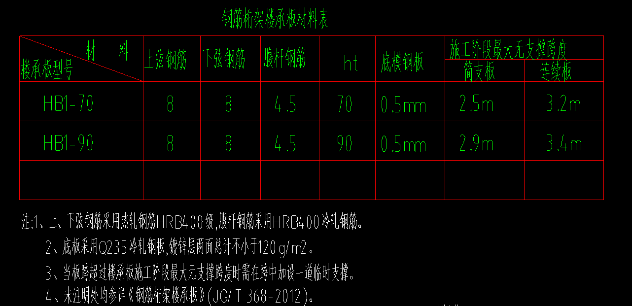 计算工程量