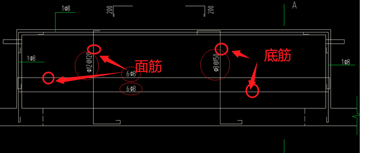 底筋和面筋的图解图片