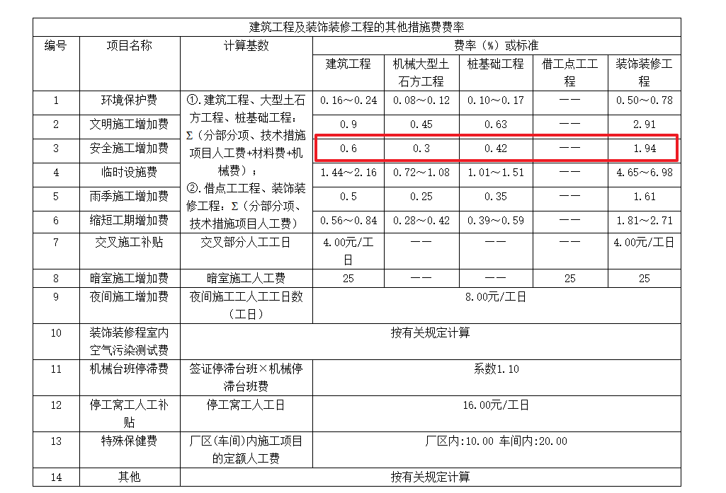 广西安全文明施工费