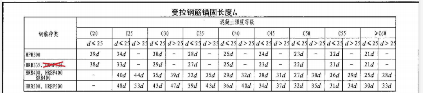 广联达服务新干线