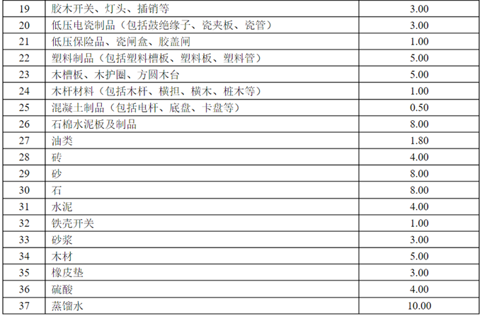 材料损耗