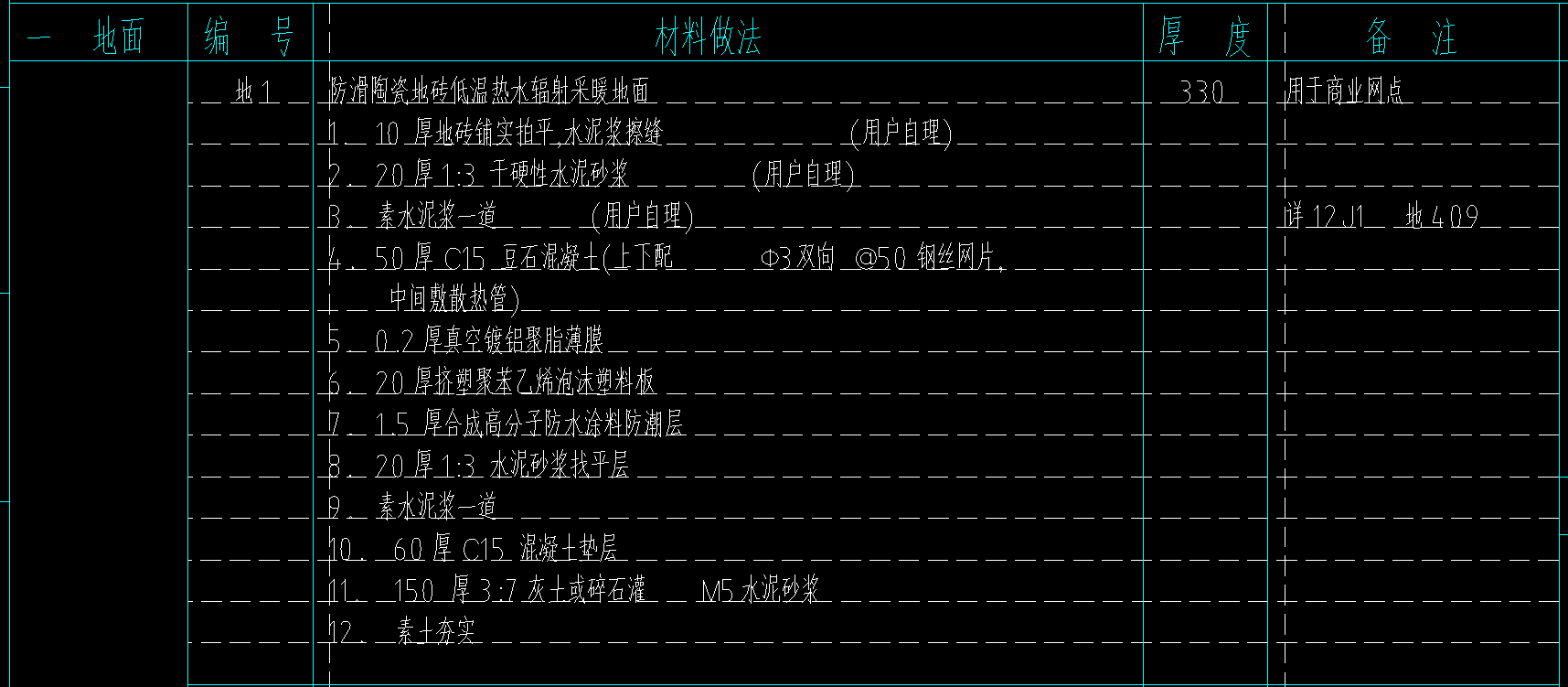 项目特征