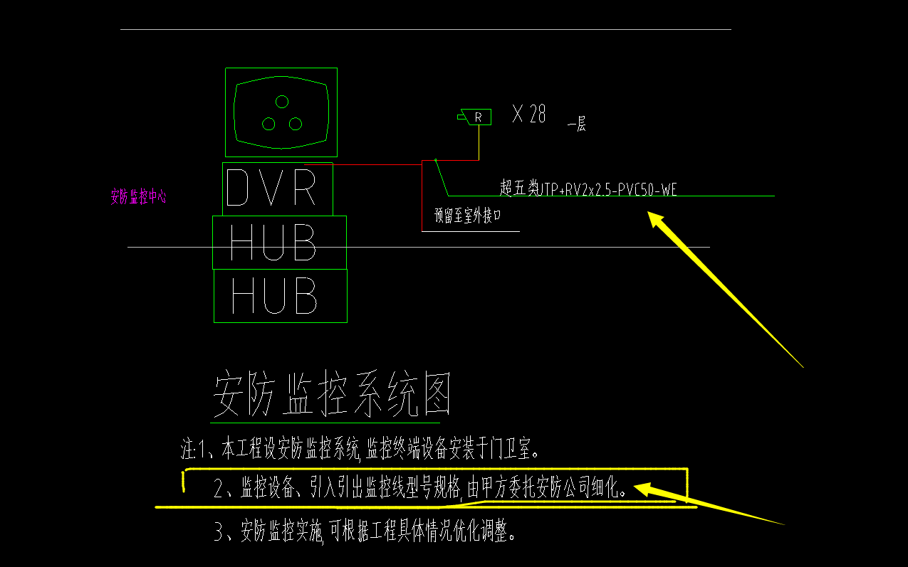 线型