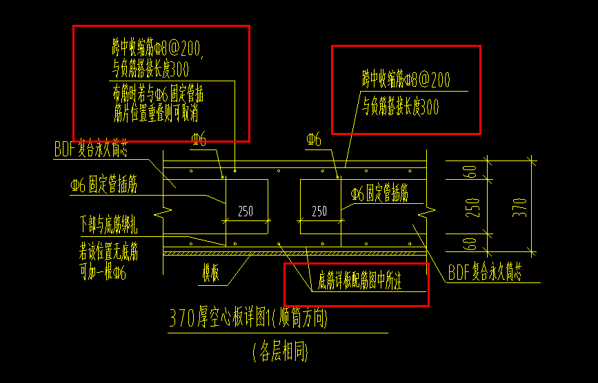 盖板