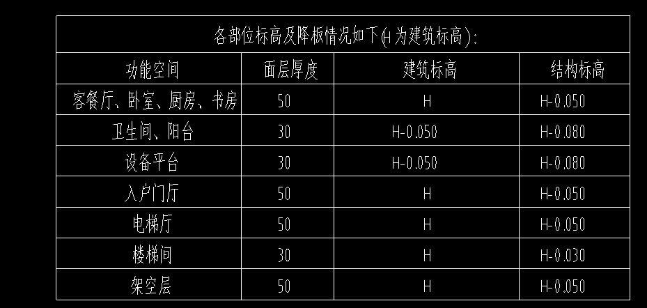 楼地面做法