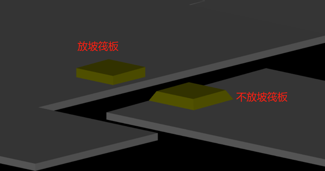 筏板