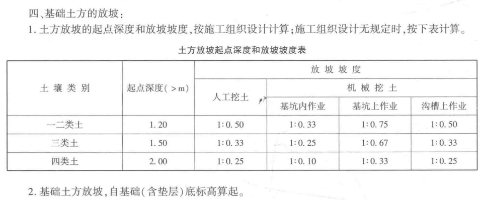 放坡起点