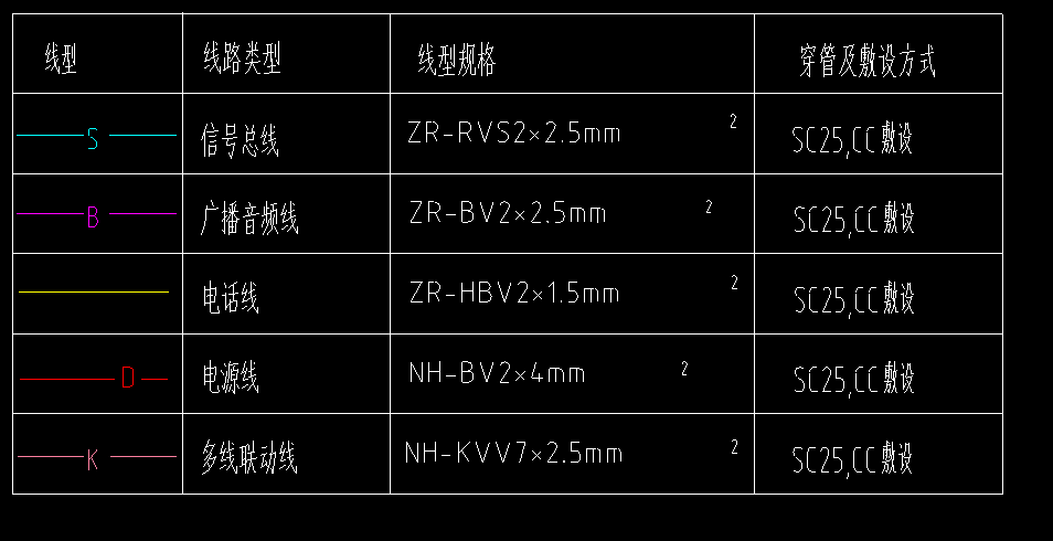 回路的意思