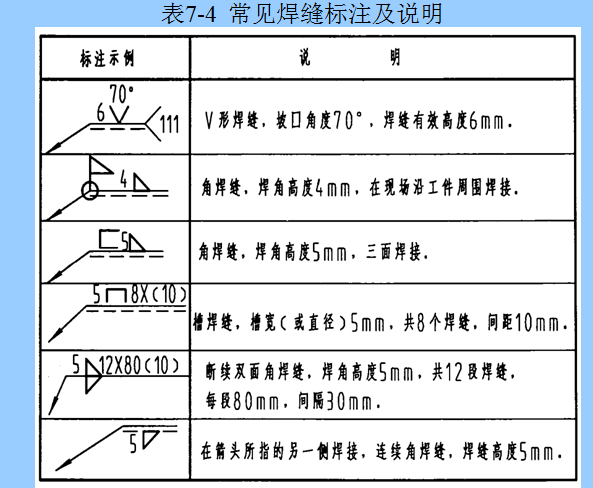 这个符号