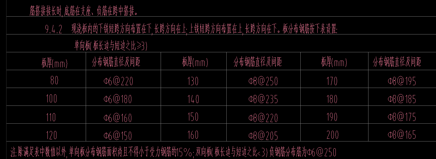 板分布筋