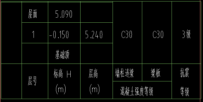 基础层
