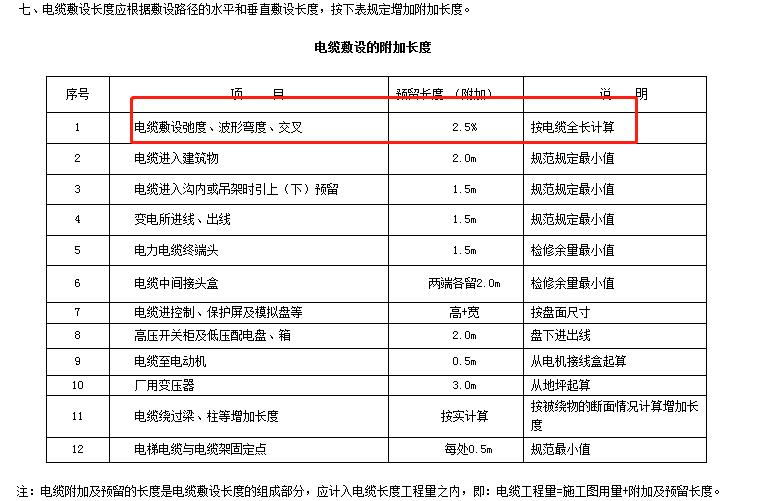 预留长度