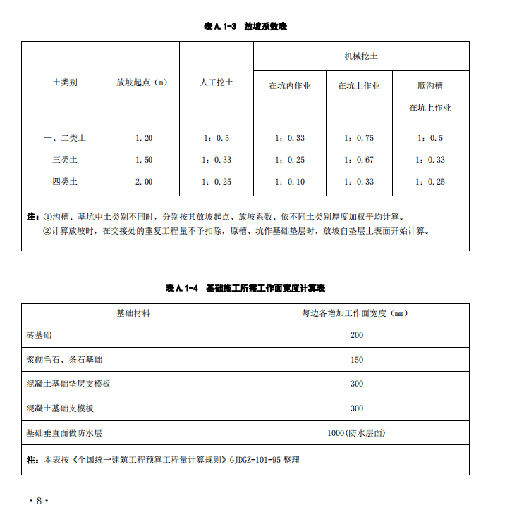 土方计算