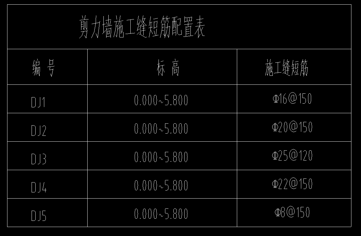 短筋