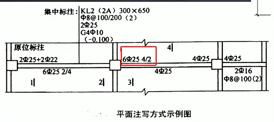 集中标注