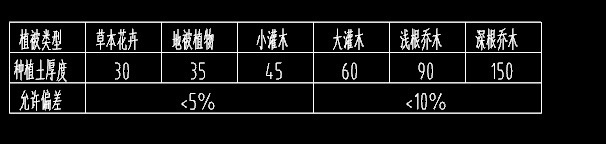 球體