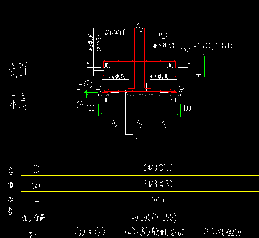 主筋