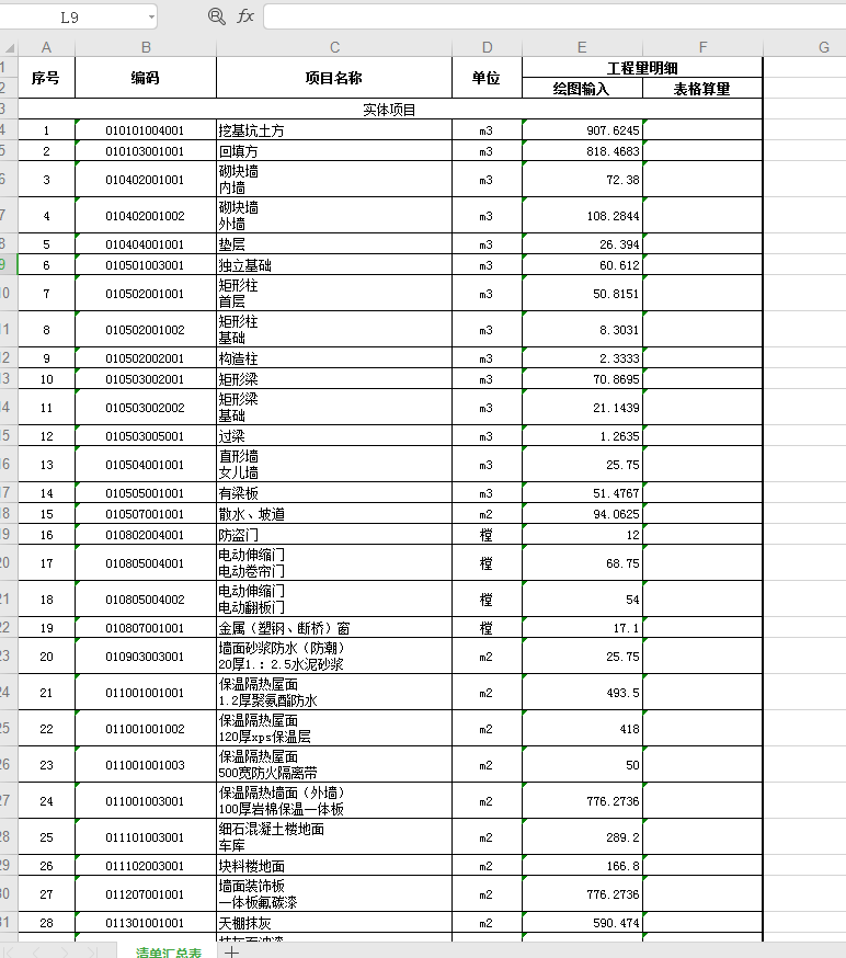 项目特征