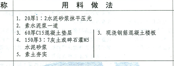 素土夯实