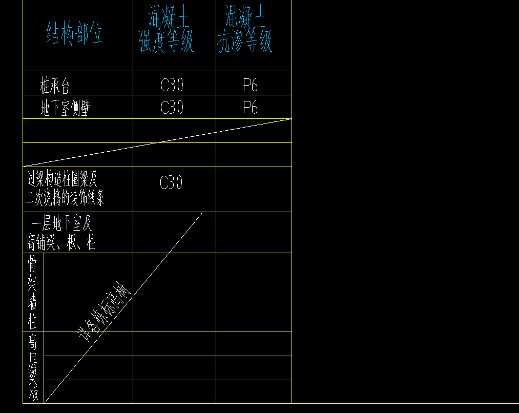 基础梁