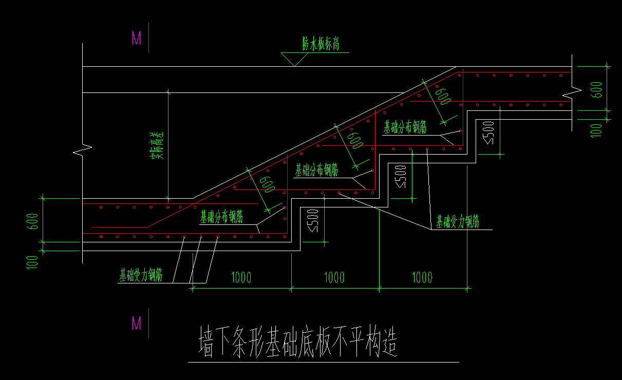 条形基础