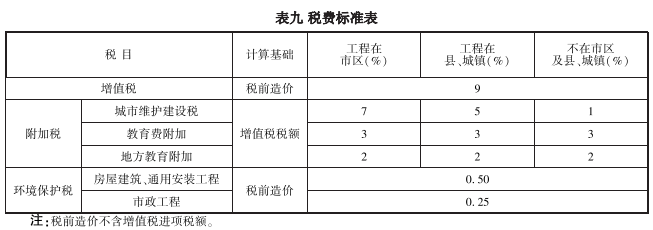 造价技能