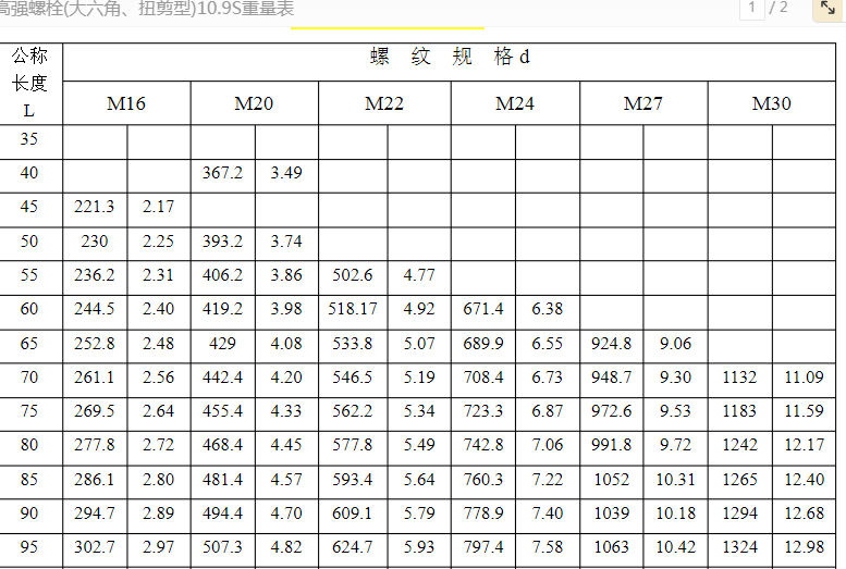 钢结构材料