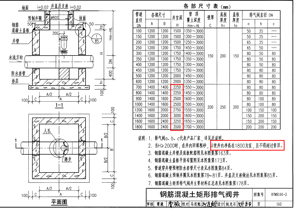 07ms1012图集当中162页说深度超过或等于2m时在井内回填中粗砂以