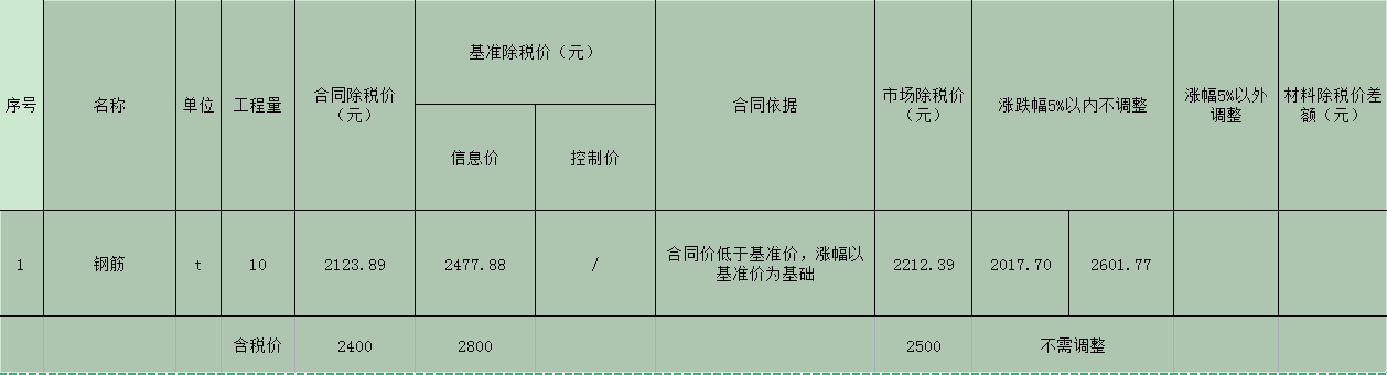 造价信息